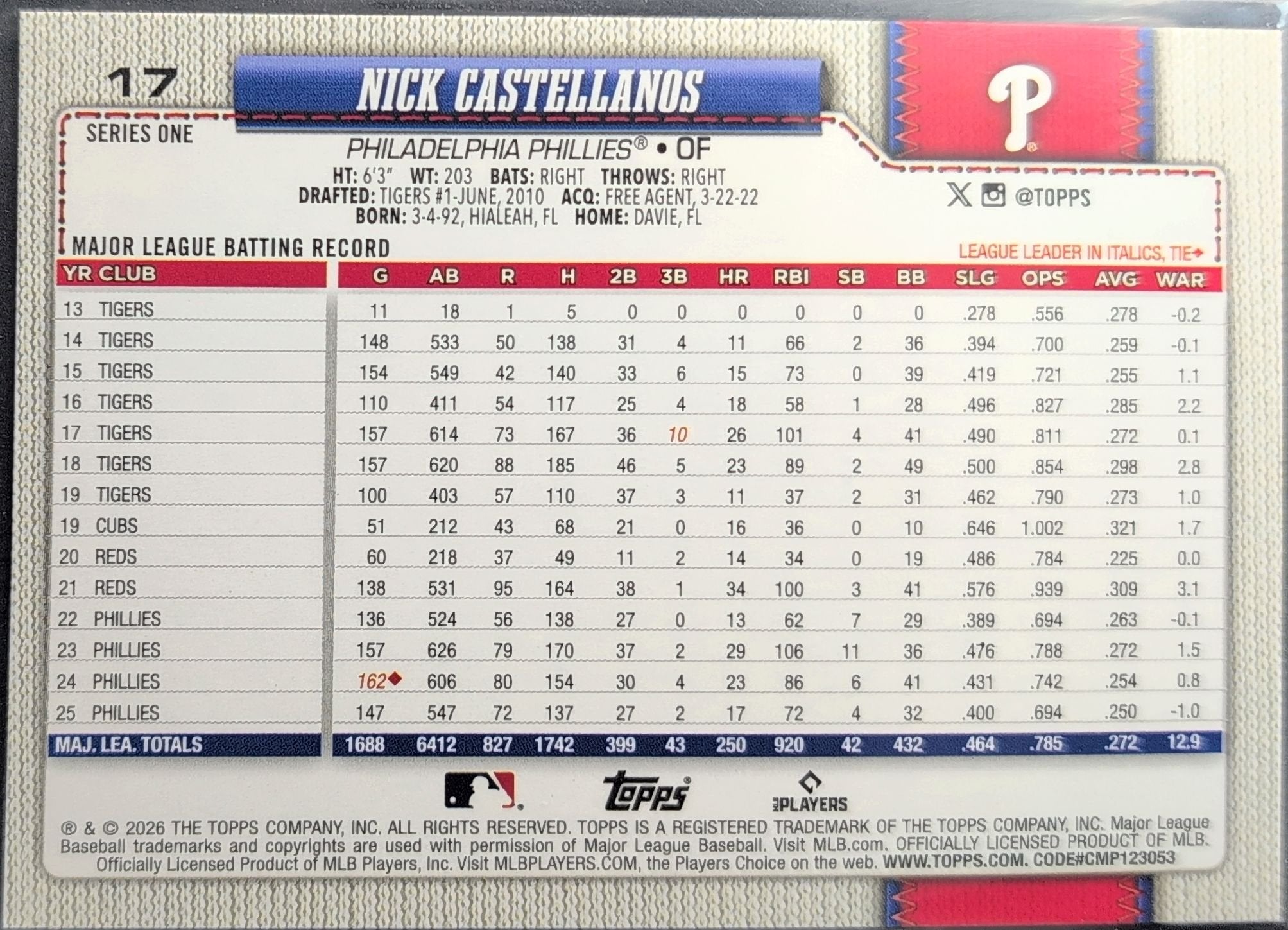 Nick Castellanos 2026 Topps #17 Sandglitter Philadelphia Phillies - back image