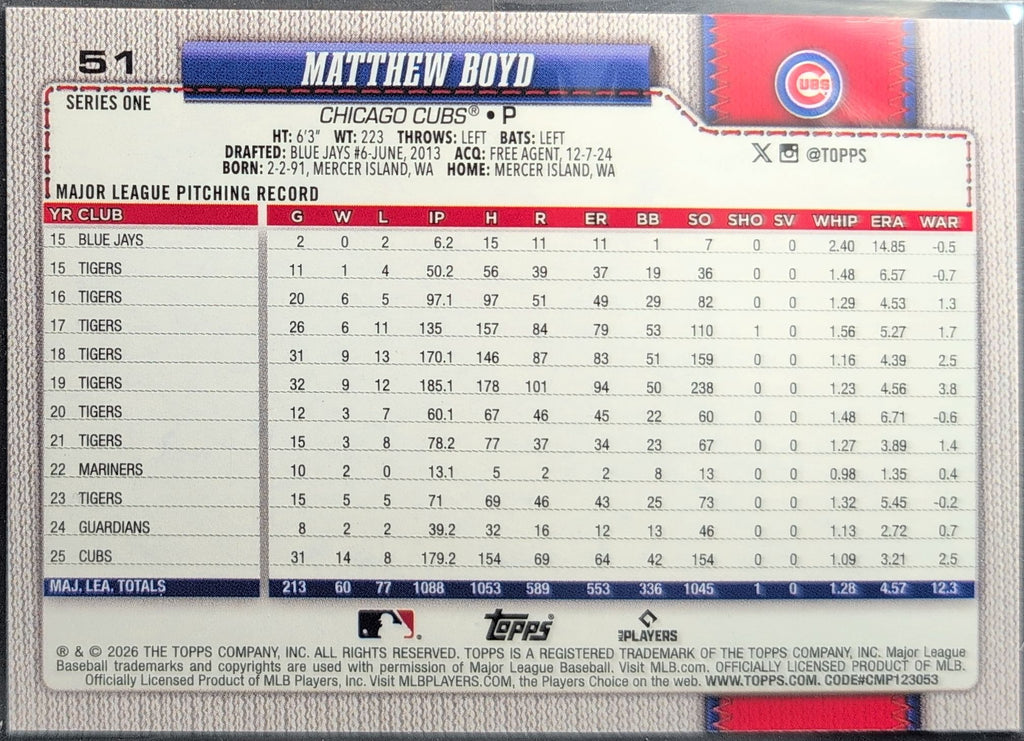 2026 Topps Matthew Boyd #51 Rainbow Foil Chicago Cubs back