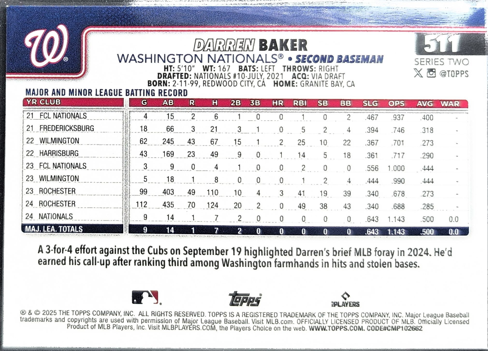 2025 Topps Darren Baker #511 RC Washington Nationals back