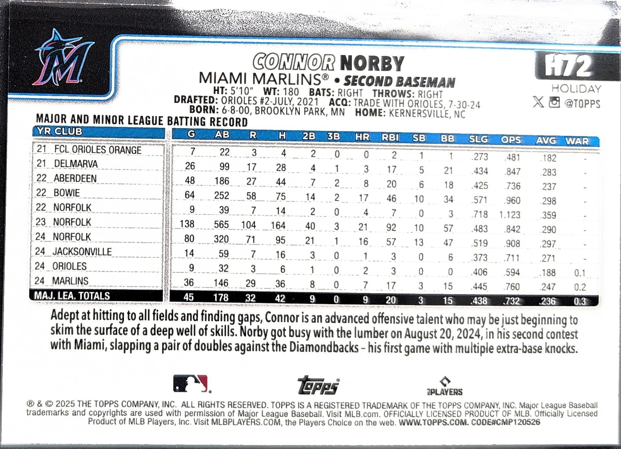 2025 Topps Holiday Connor Norby #H72 Green Holiday Plaid RC Miami Marlins back