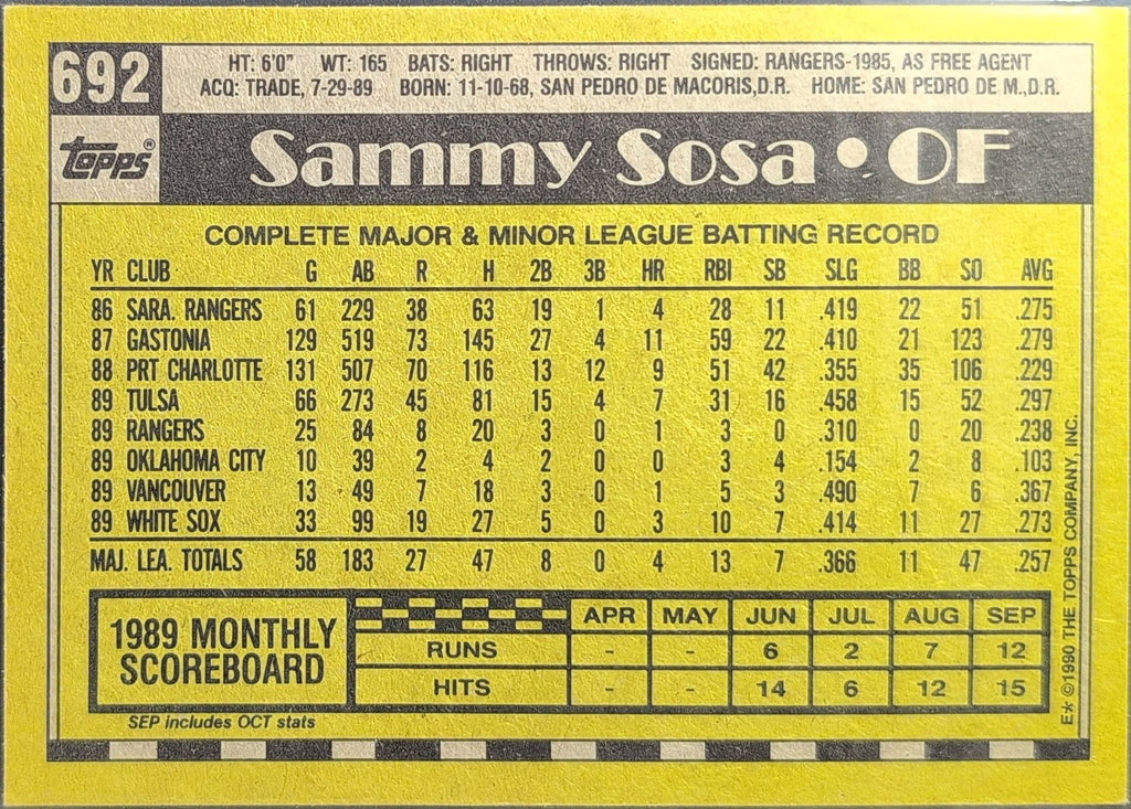 Sammy Sosa 1990 Topps #692 Rookie RC Chicago White Sox - back image