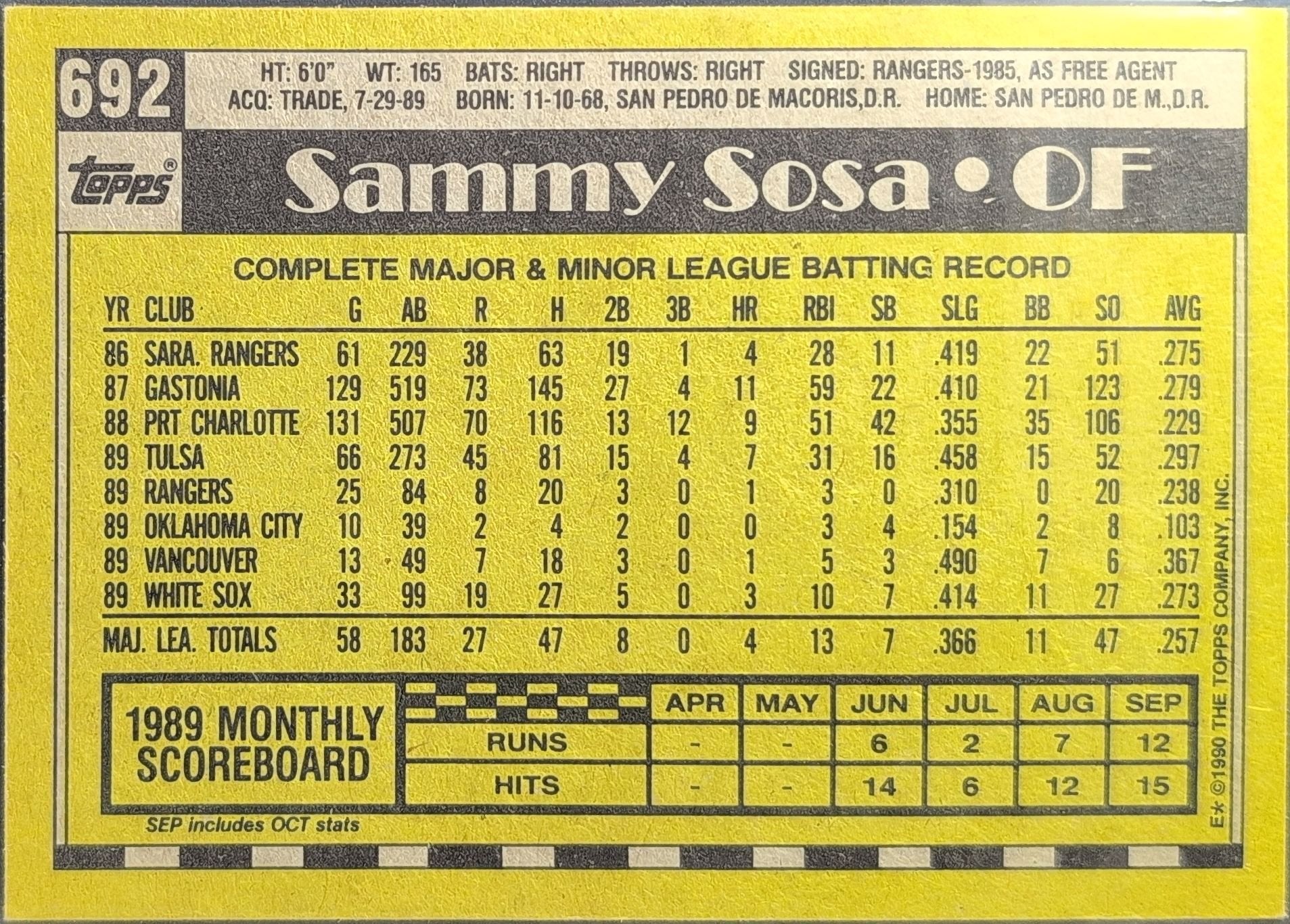 Sammy Sosa 1990 Topps #692 Rookie RC Chicago White Sox - back image
