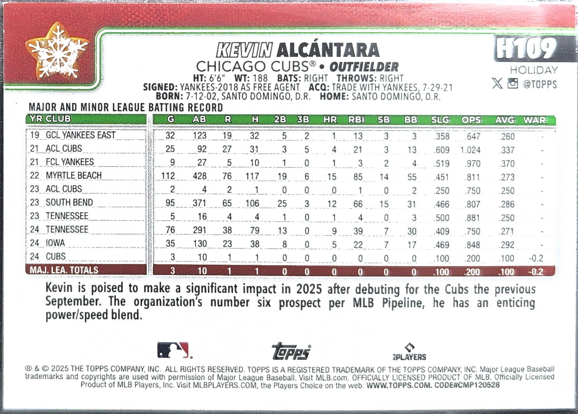 2025 Topps Holiday Kevin Alcántara #H109 RC Chicago Cubs back