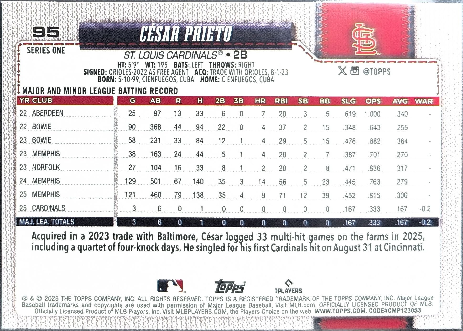 César Prieto 2026 Topps #95 Topps Foil Pattern Rookie RC St. Louis Cardinals - back image