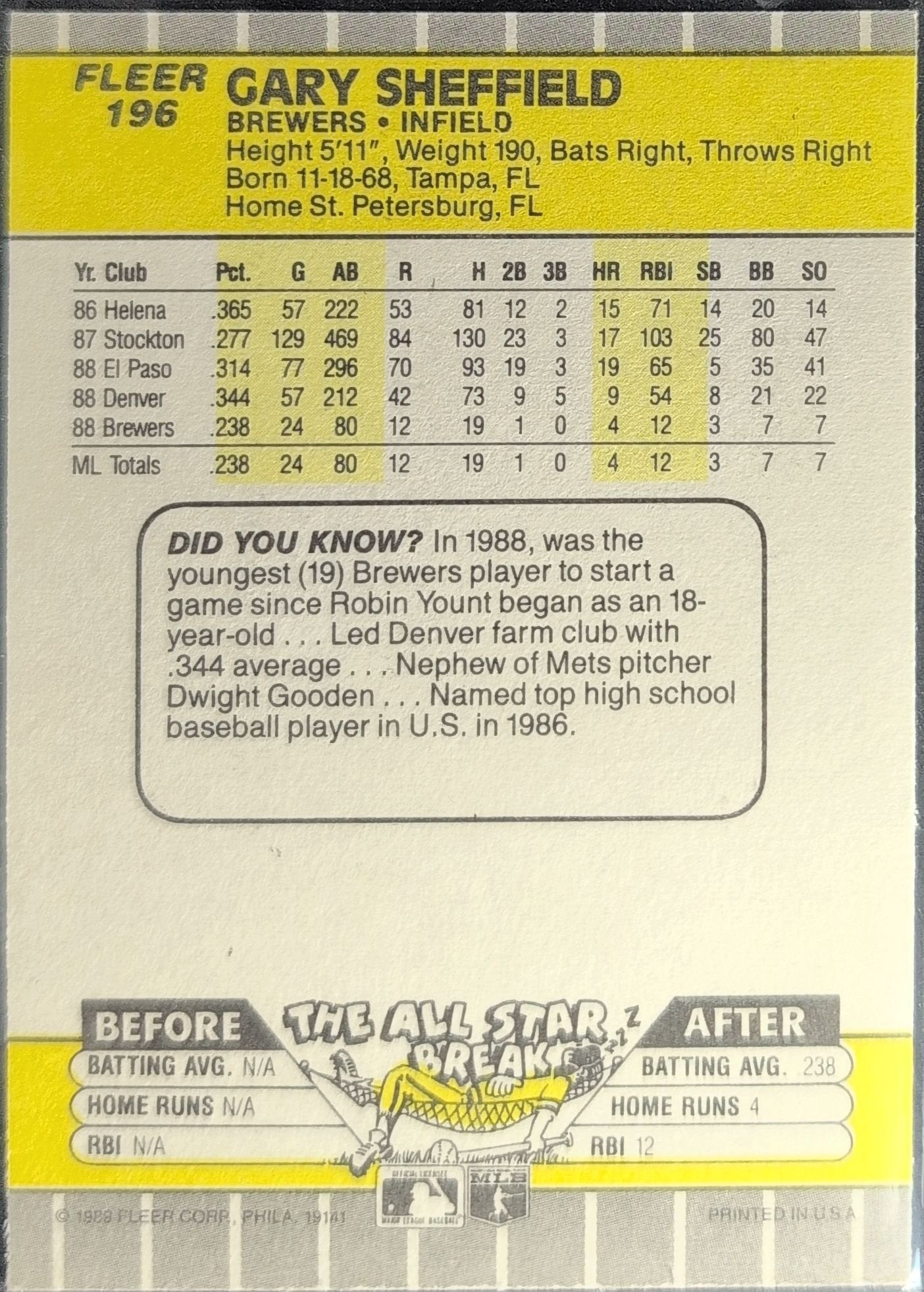Gary Sheffield 1989 Fleer #196 Rookie RC Milwaukee Brewers - back image