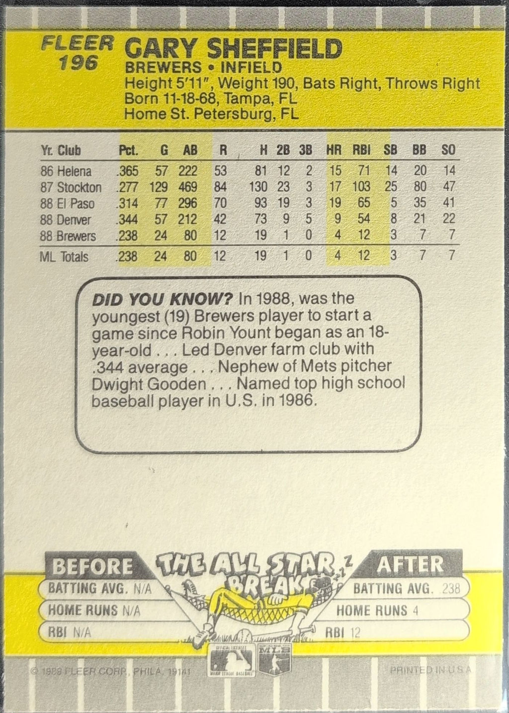 1989 Fleer Gary Sheffield #196 RC Milwaukee Brewers back