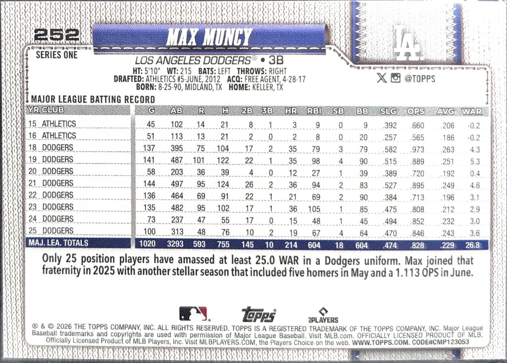 2026 Topps Max Muncy #252 Spring Training Los Angeles Dodgers back