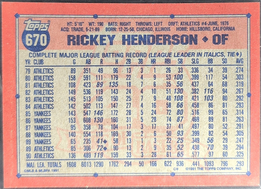 1991 Topps Rickey Henderson #670 Oakland Athletics back