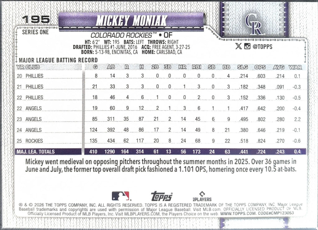 2026 Topps Mickey Moniak #195 Colorado Rockies back