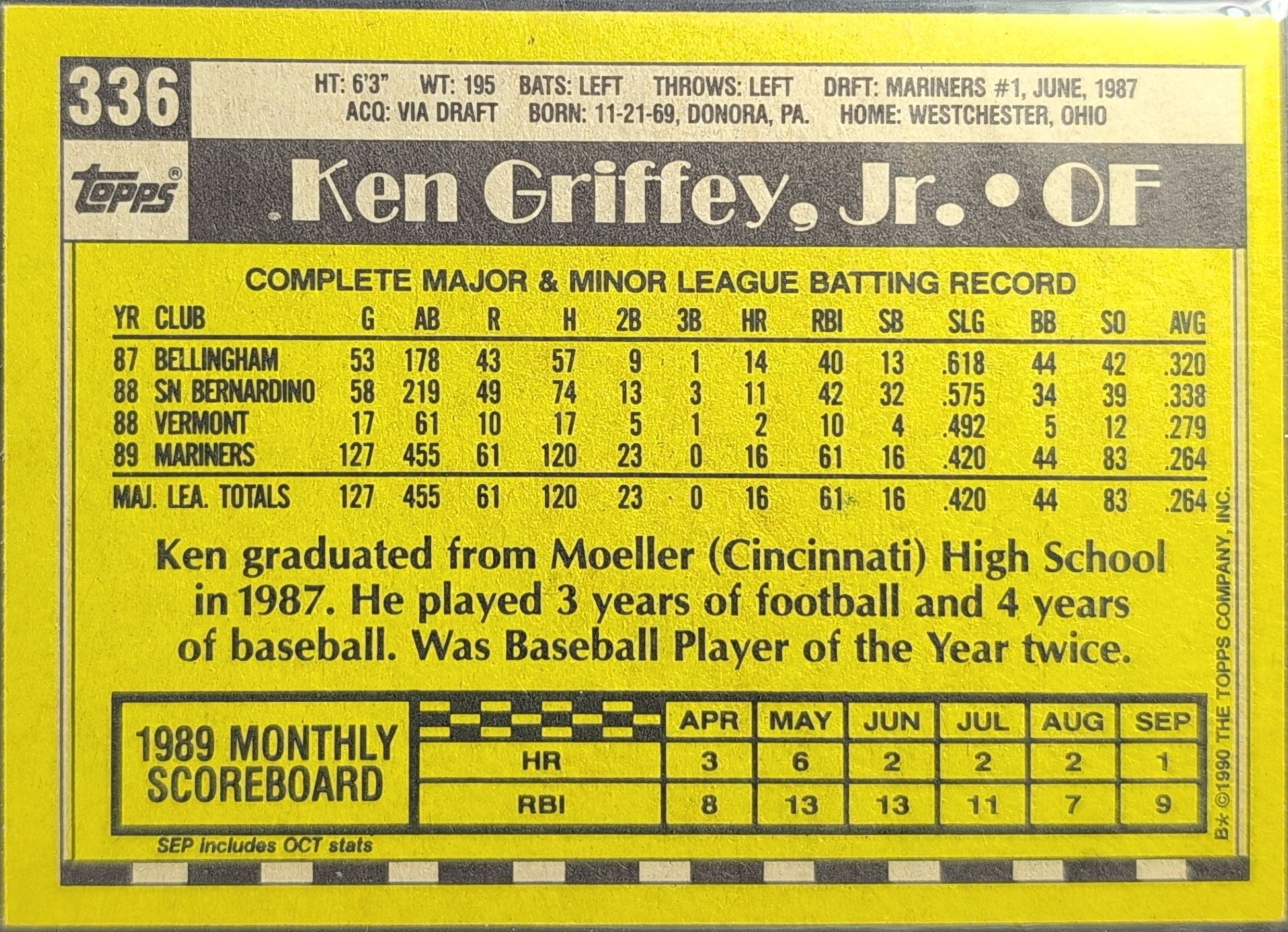 Ken Griffey, Jr. 1990 Topps DoubleHeaders #NNO Seattle Mariners