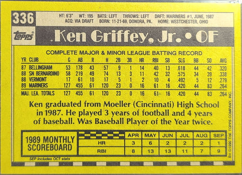 1990 Topps DoubleHeaders Ken Griffey, Jr. #NNO Seattle Mariners back