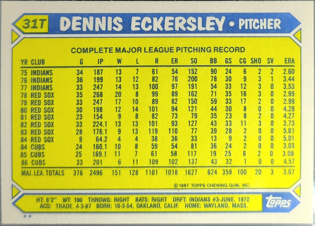 1987 Topps Traded Dennis Eckersley #31T Oakland Athletics back