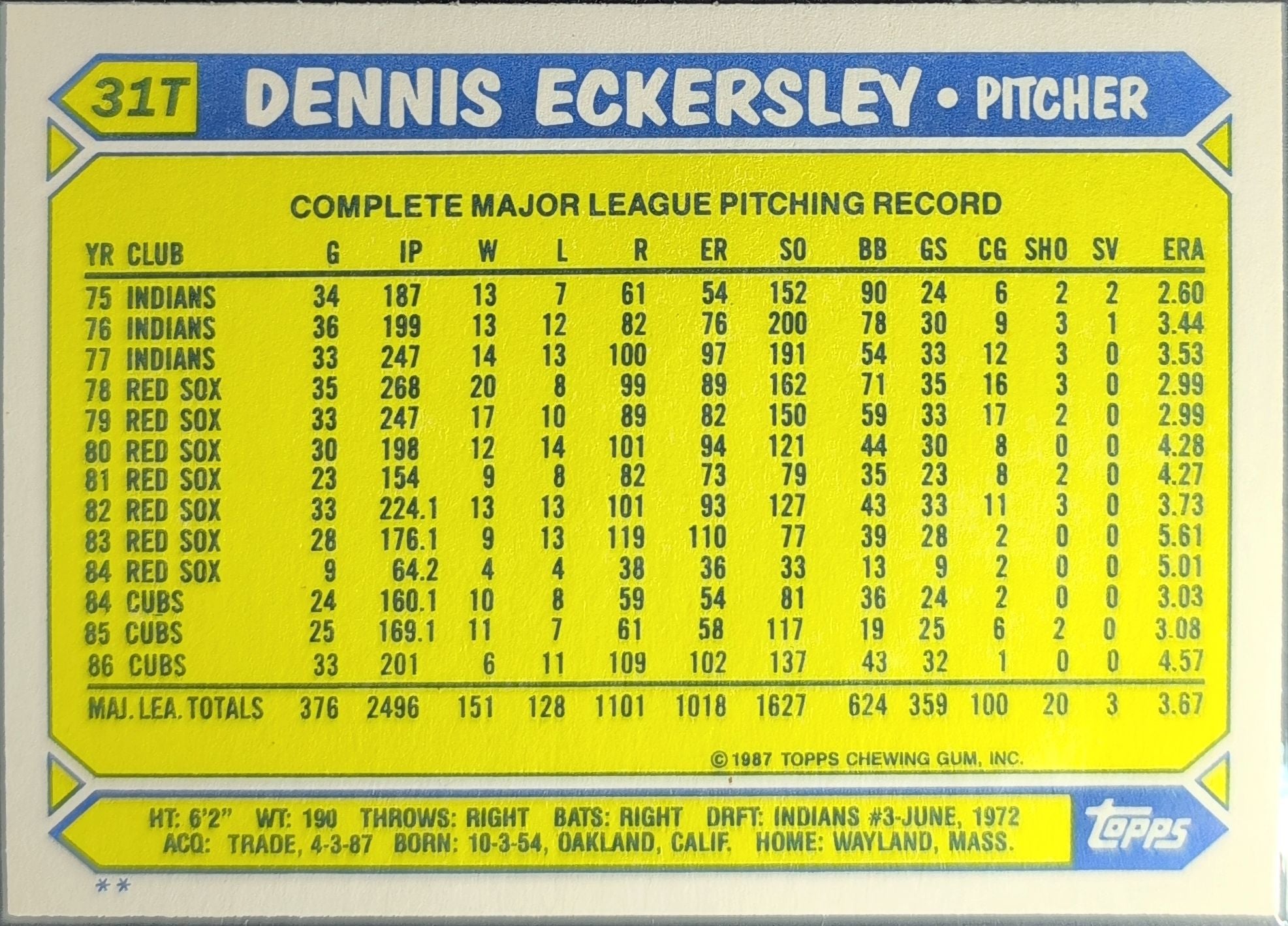1987 Topps Traded Dennis Eckersley #31T Oakland Athletics back