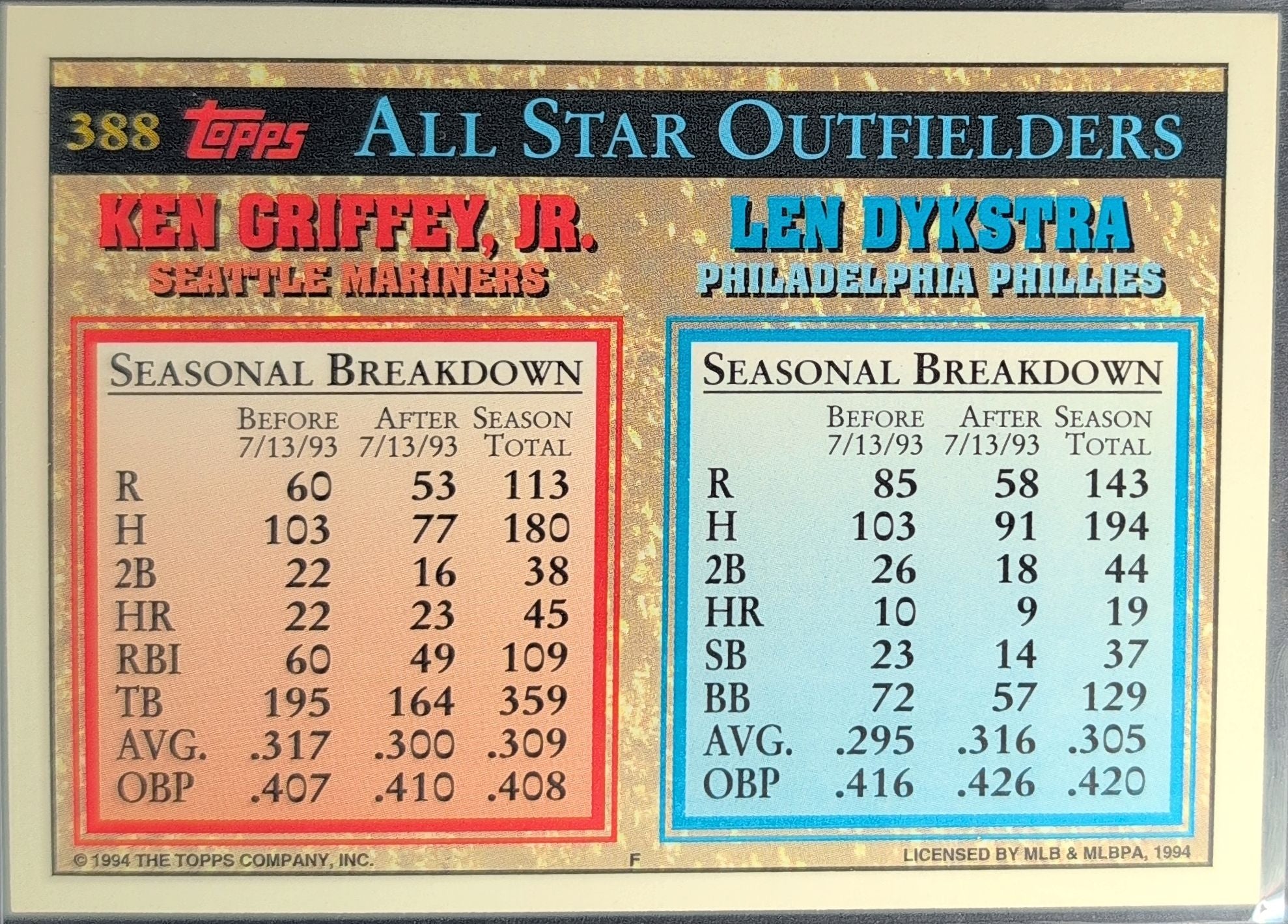 Len Dykstra / Ken Griffey, Jr. 1994 Topps #388 Gold Phillies/Mariners