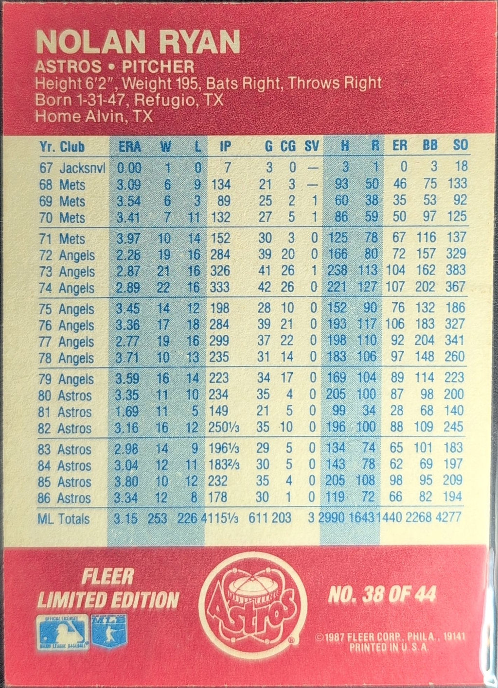 1987 Fleer Baseball All-Stars Nolan Ryan #38 Houston Astros back