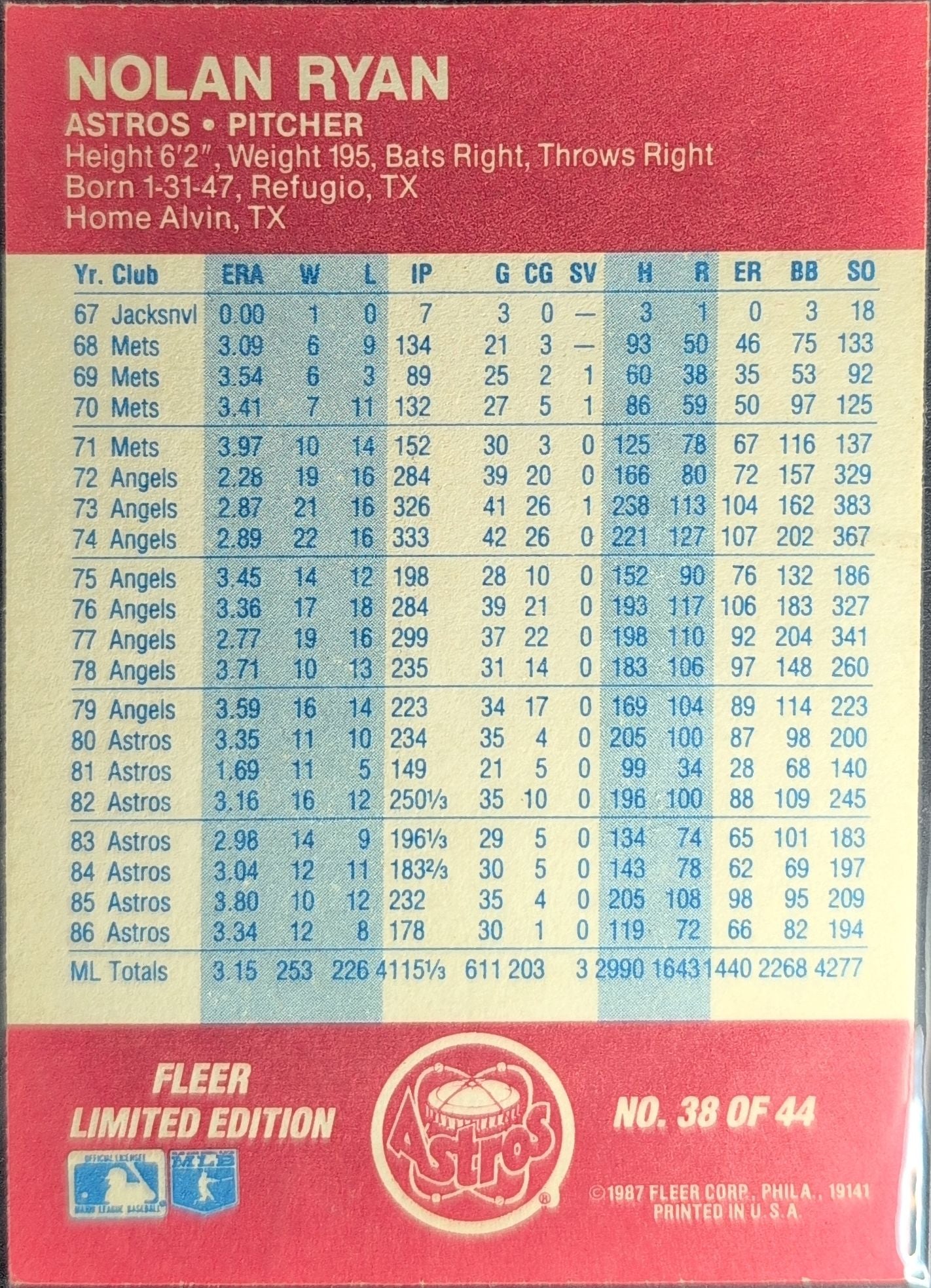 1987 Fleer Baseball All-Stars Nolan Ryan #38 Houston Astros back