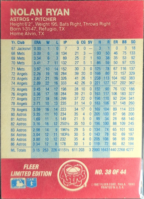 1987 Fleer Baseball All-Stars Nolan Ryan #38 Houston Astros back