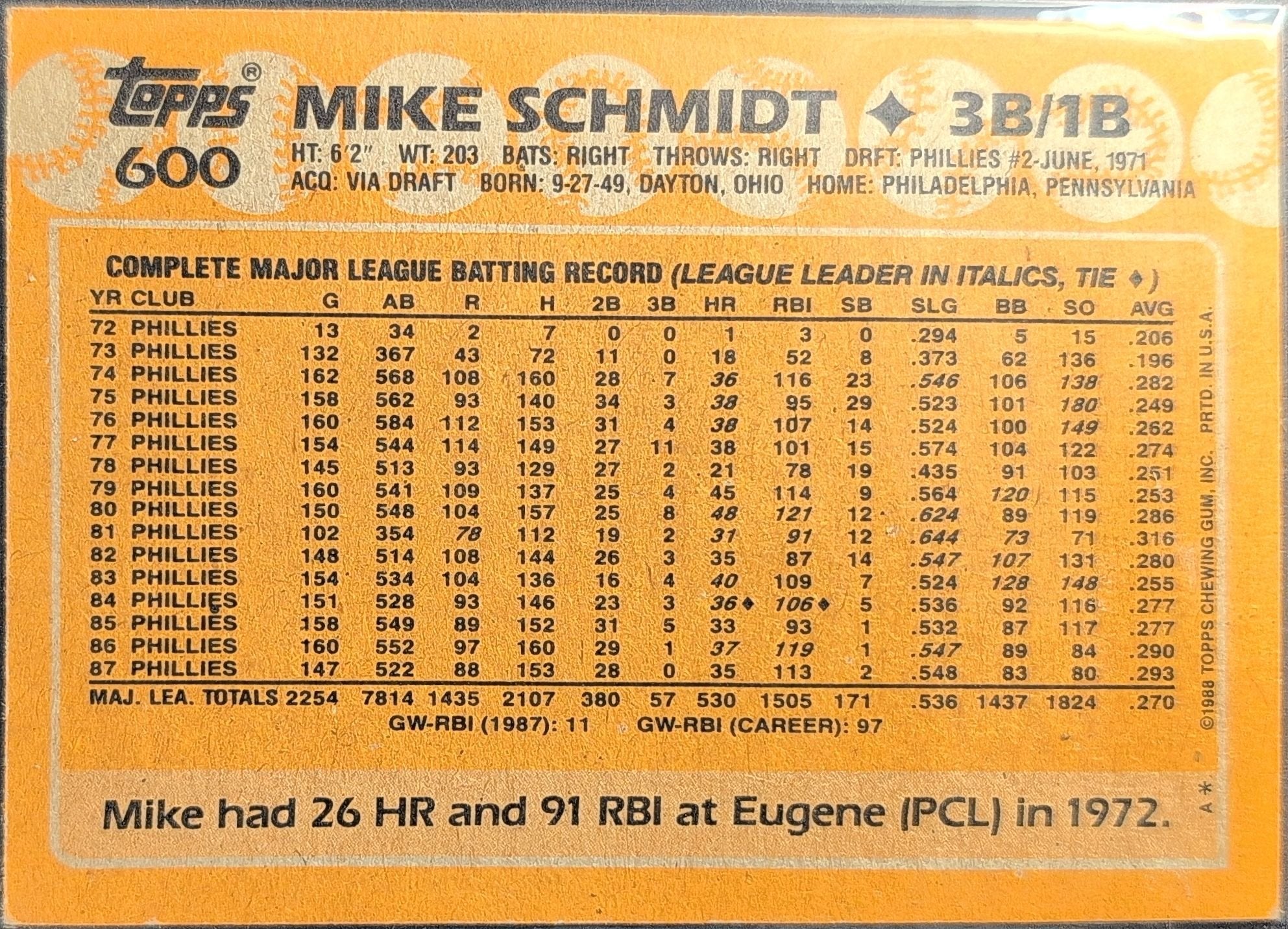 Mike Schmidt 1988 Topps #600 Philadelphia Phillies - back image