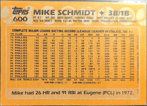 1988 Topps Mike Schmidt #600 Philadelphia Phillies back