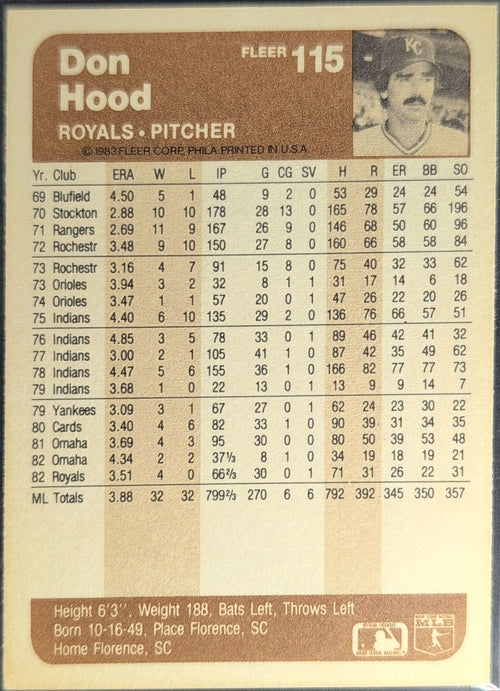 1983 Fleer Don Hood #115 Kansas City Royals back