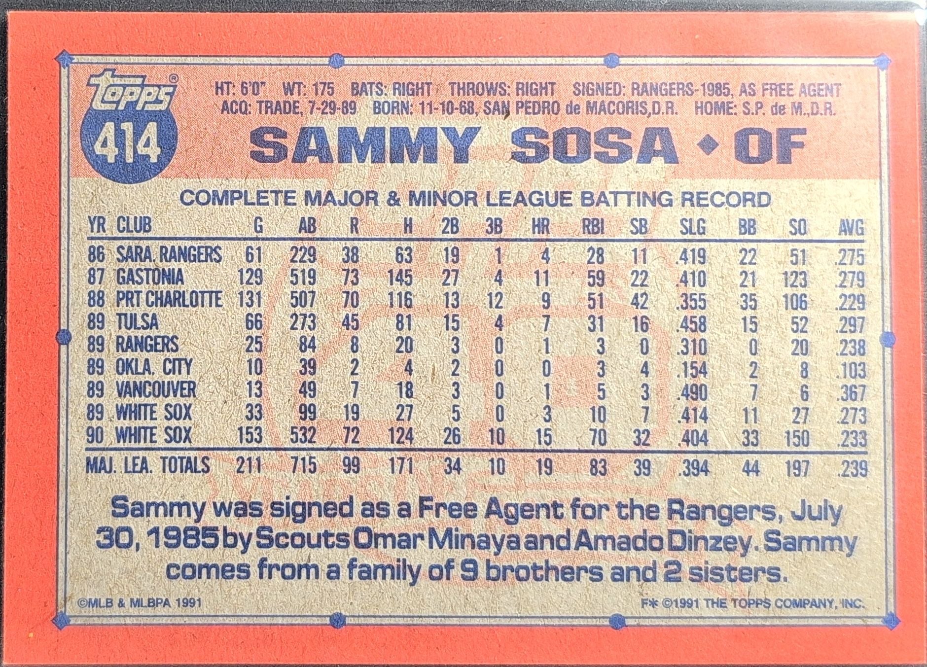 1991 Topps Sammy Sosa #414 Chicago White Sox back