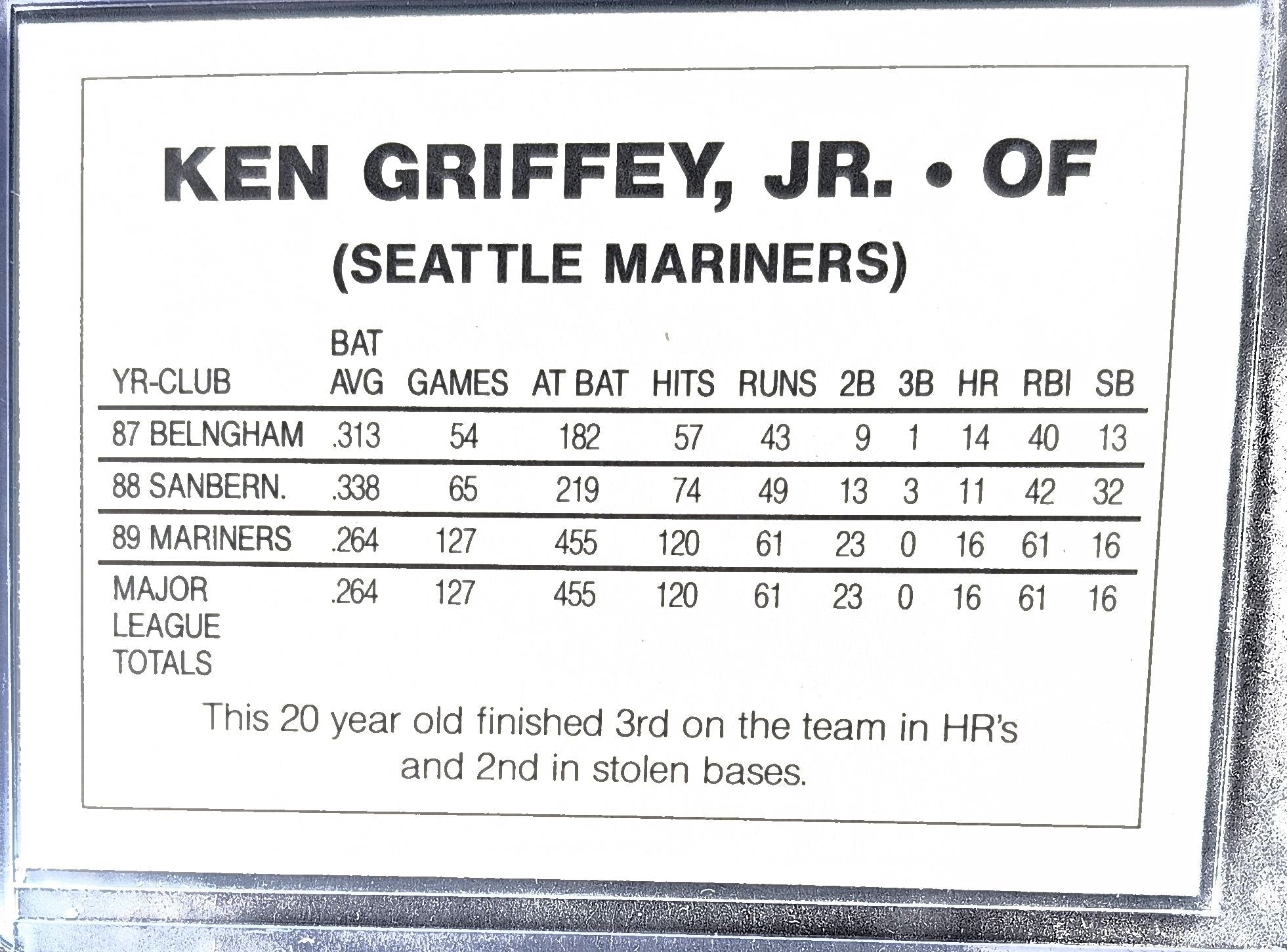 1990 Ken Griffey Jr. Blue Border (unlicensed) Ken Griffey, Jr. #NNO Seattle Mariners back