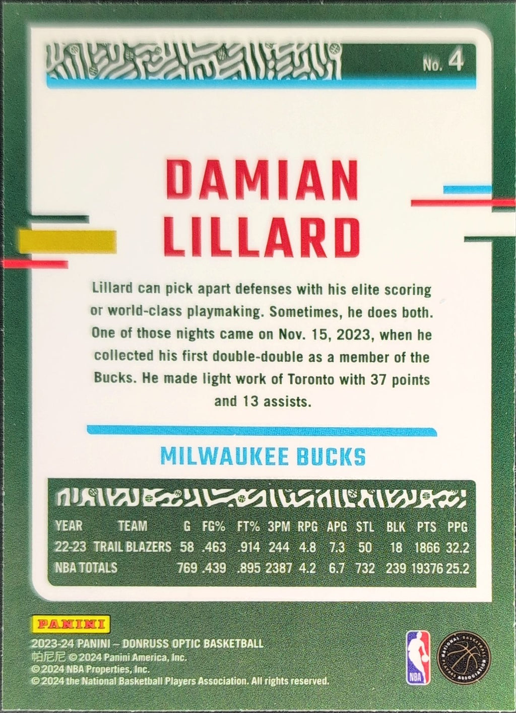 2023-24 Donruss Optic Damian Lillard #4 Milwaukee Bucks back