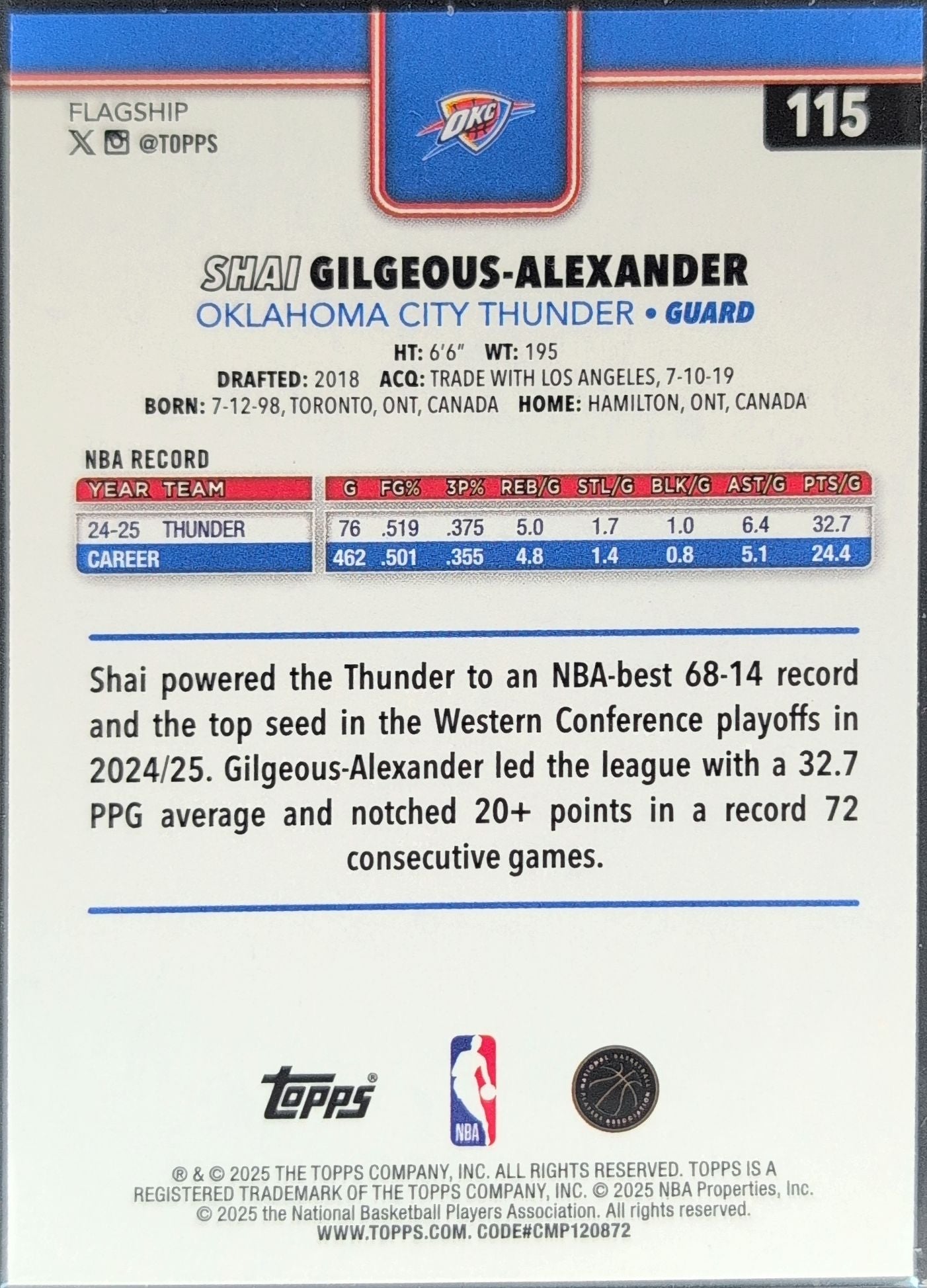 2025-26 Topps Shai Gilgeous-Alexander #115 Oklahoma City Thunder back