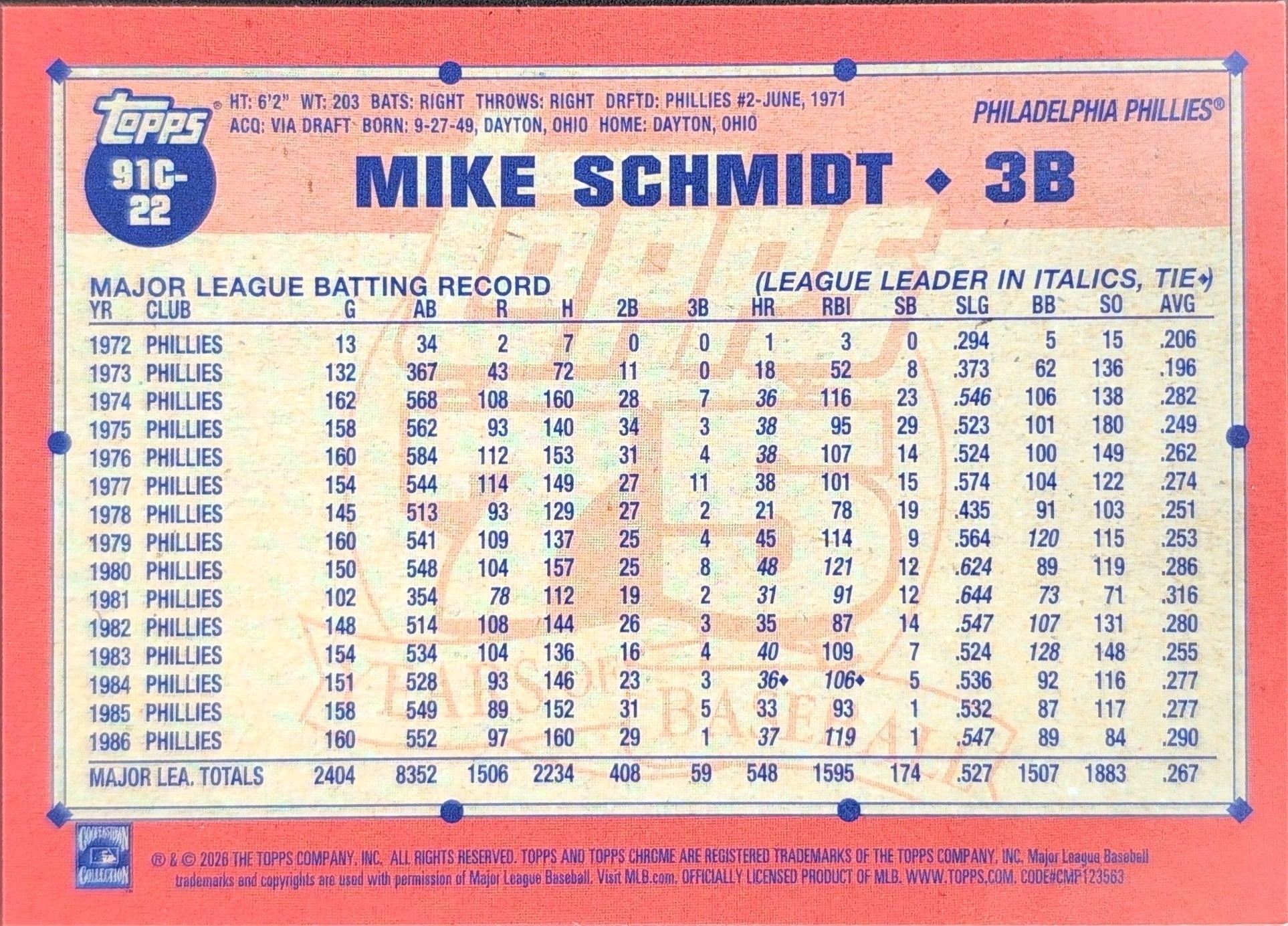 Mike Schmidt 2026 Topps #91C-22 1991 Topps Baseball 35th Anniversary Chrome (Series One) Philadelphia Phillies - back image