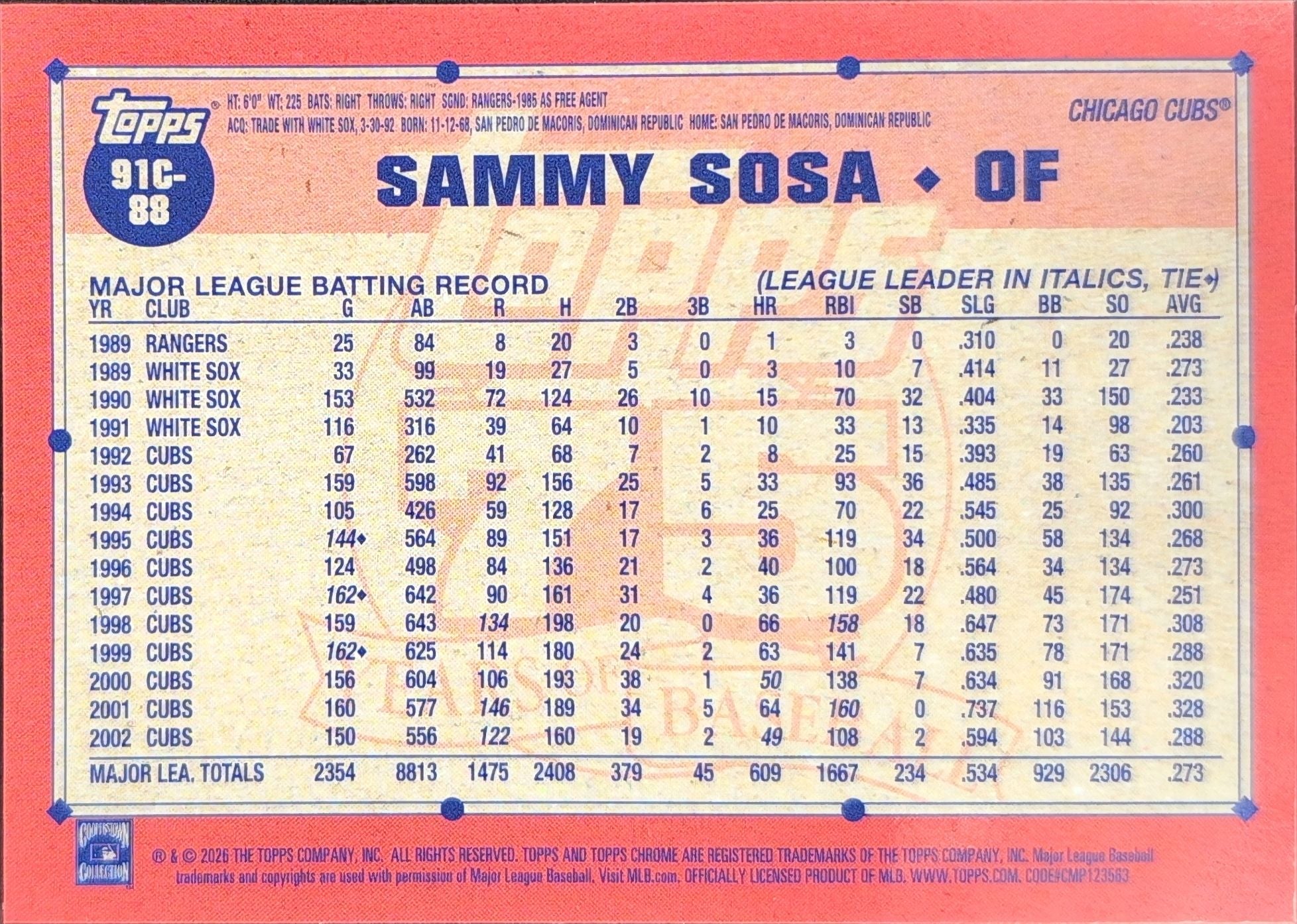 2026 Topps Sammy Sosa #91C-88 1991 Topps Baseball 35th Anniversary Chrome (Series One) Chicago Cubs back