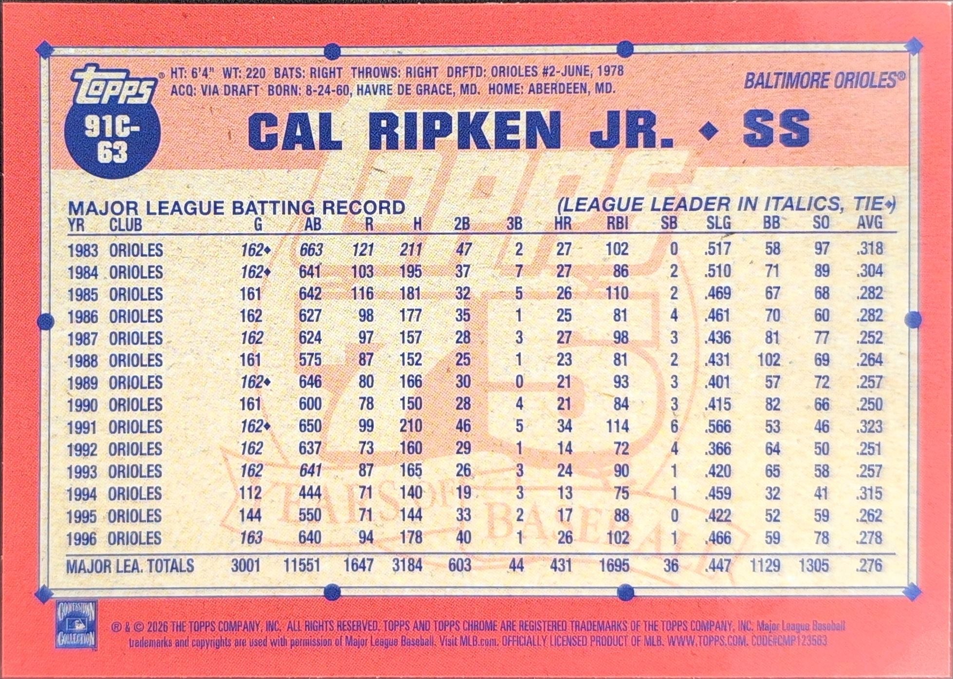 2026 Topps Cal Ripken Jr. #91C-63 1991 Topps Baseball 35th Anniversary Chrome (Series One) Baltimore Orioles back