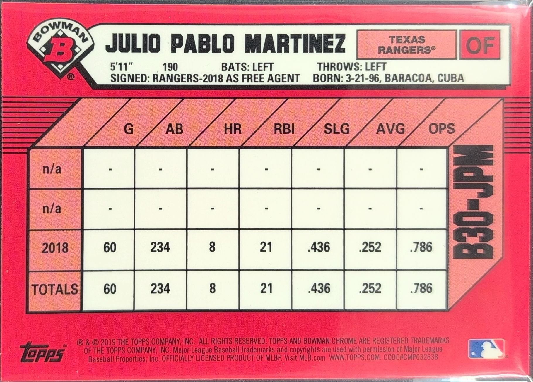 Julio Pablo Martinez 2019 Bowman #B30-JPM 30th Anniversary Bowman Texas Rangers - back image