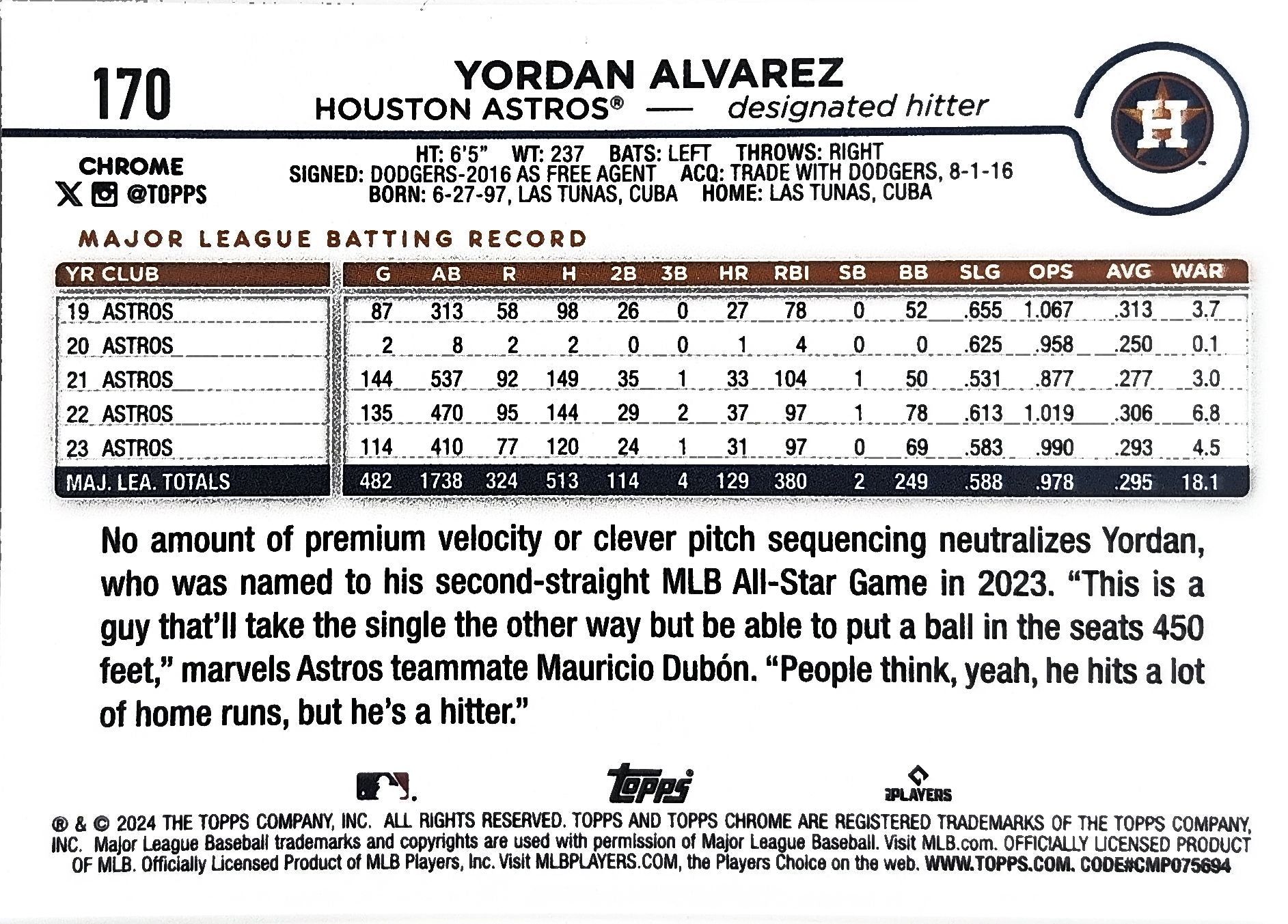 2024 Topps Chrome Yordan Alvarez #170 X-Fractors Houston Astros back