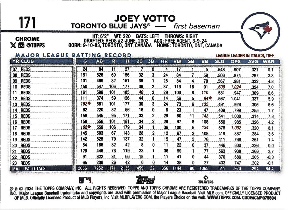 2024 Topps Chrome Joey Votto #171 X-Fractors Toronto Blue Jays back