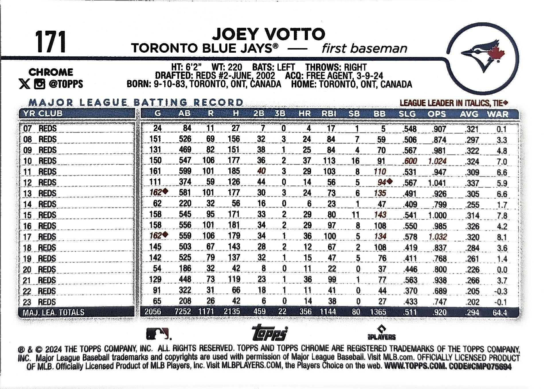 2024 Topps Chrome Joey Votto #171 X-Fractors Toronto Blue Jays back